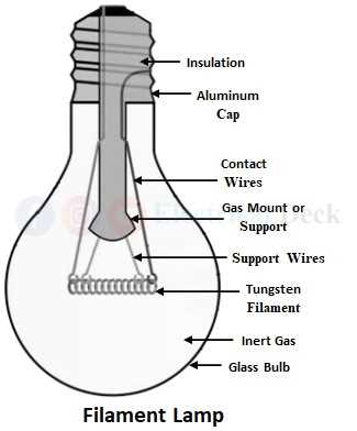 filament lamp circuit diagram