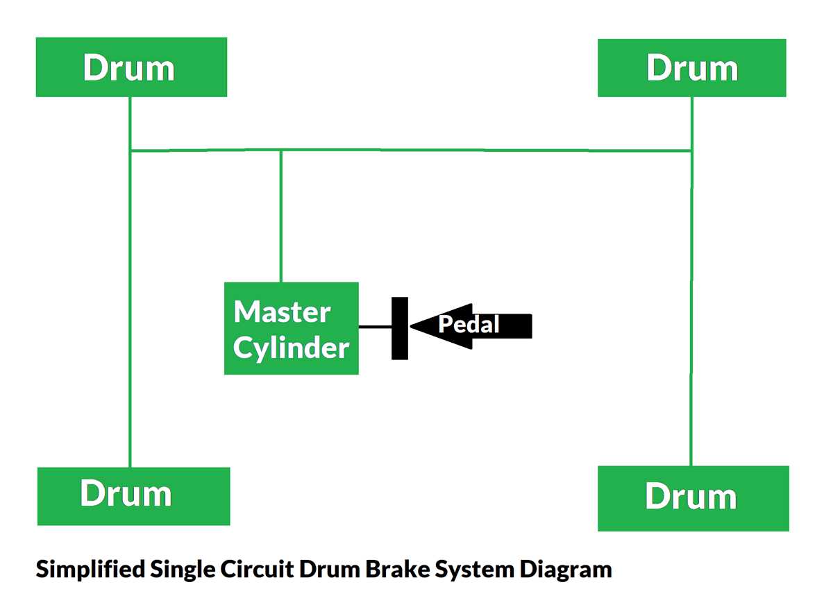 dual line braking circuit diagram dual line braking circuit diagram