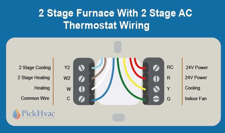 2 stage thermostat wiring diagram