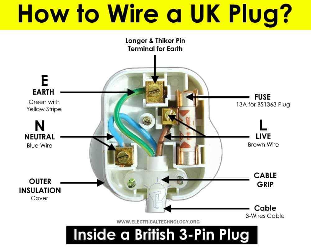 wiring 3 prong plug diagram