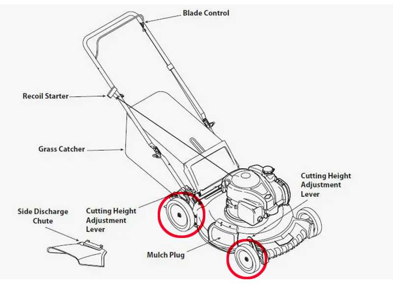 push lawn mower parts diagram push lawn mower parts diagram