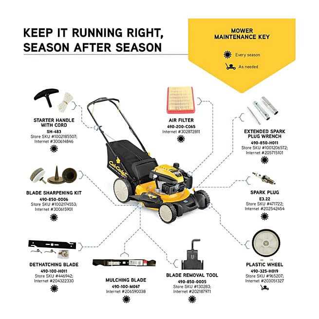 push lawn mower parts diagram push lawn mower parts diagram