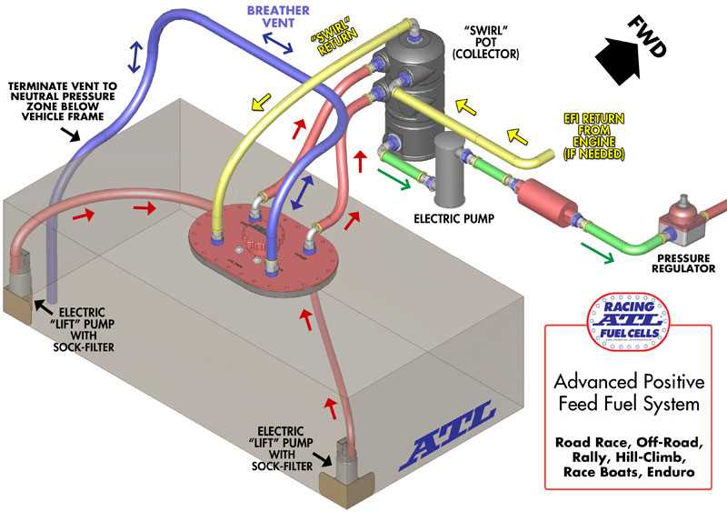 fuel pump circuit diagram