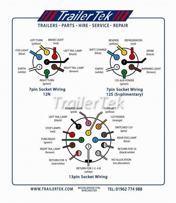 trailer wiring diagrams