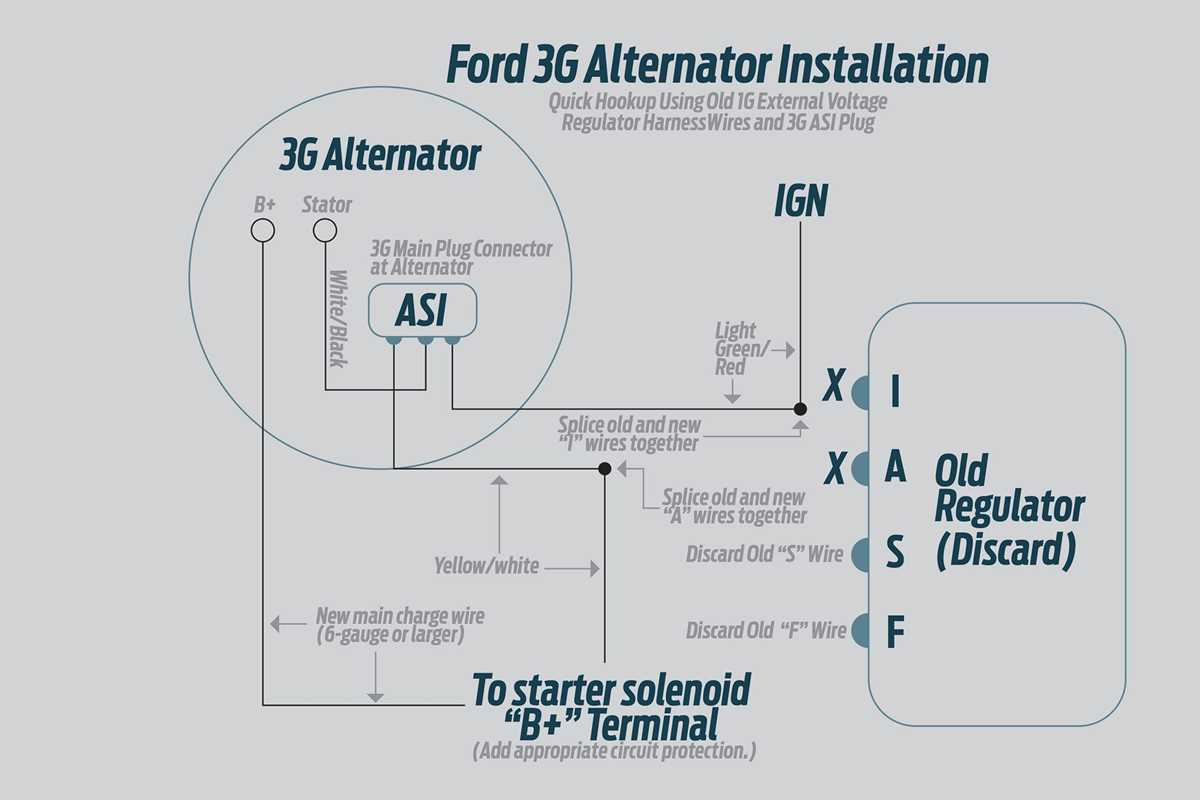 ford 3g alternator wiring diagram ford 3g alternator wiring diagram