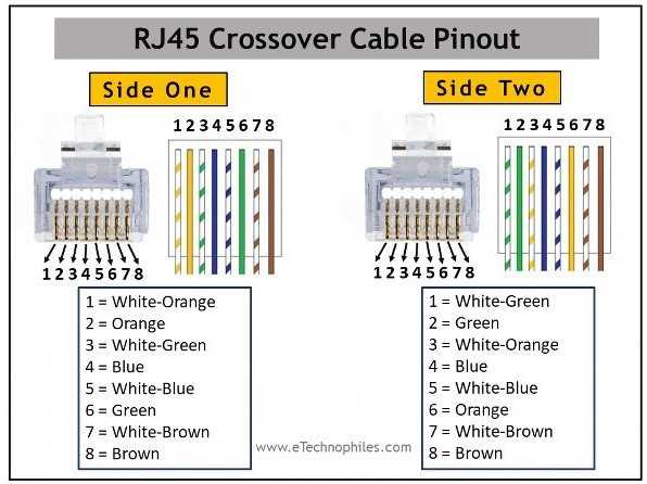 cat6 rj45 wiring diagram