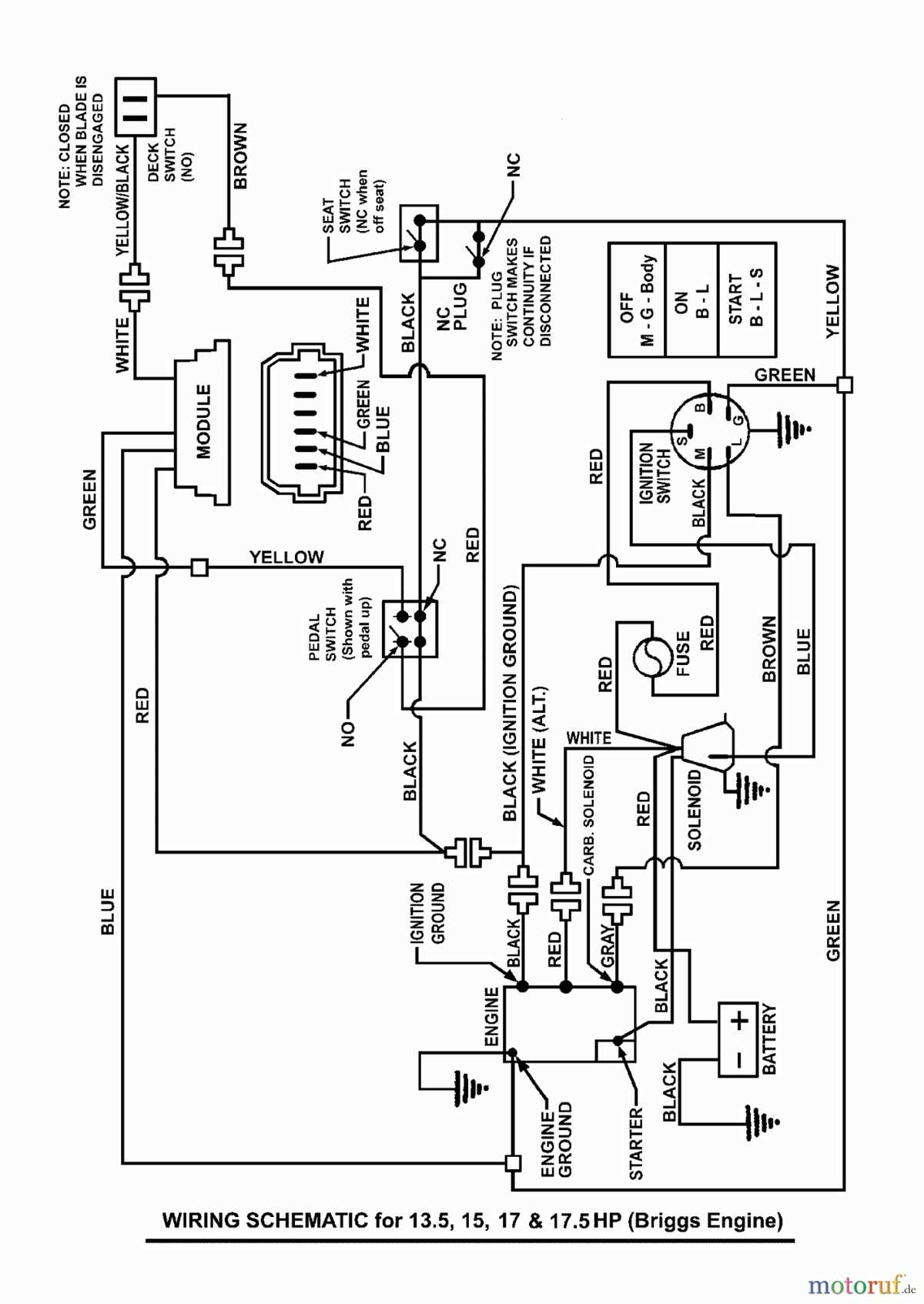 briggs & stratton wiring diagram briggs & stratton wiring diagram