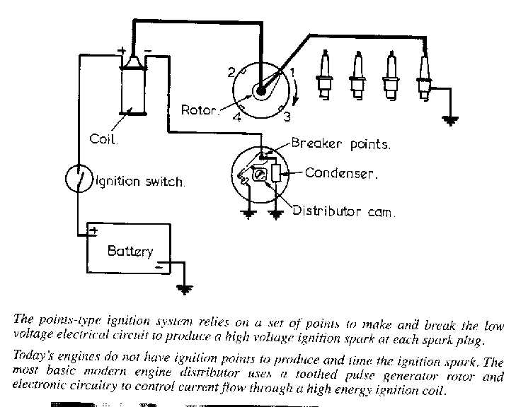 454 distributor wiring diagram 454 distributor wiring diagram