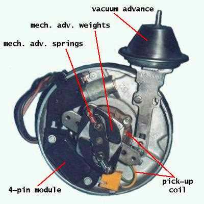 ford hei distributor wiring diagram ford hei distributor wiring diagram