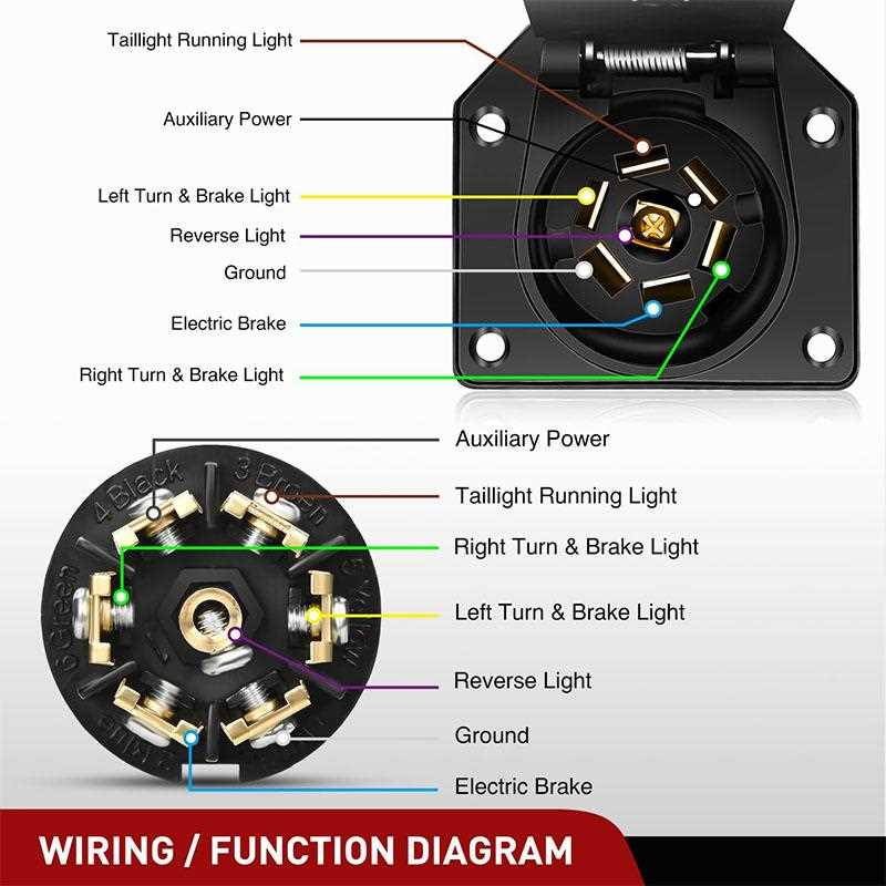 7 way trailer plug wiring diagram