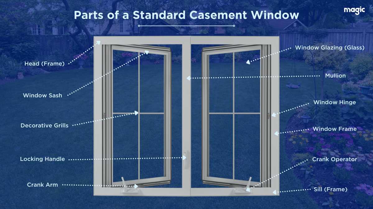 parts of a window frame diagram parts of a window frame diagram
