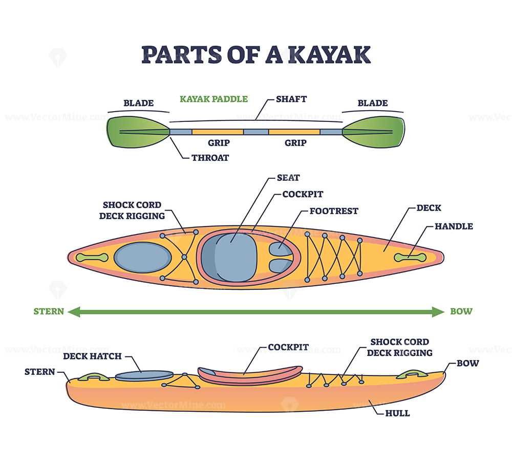 diagram of boat parts