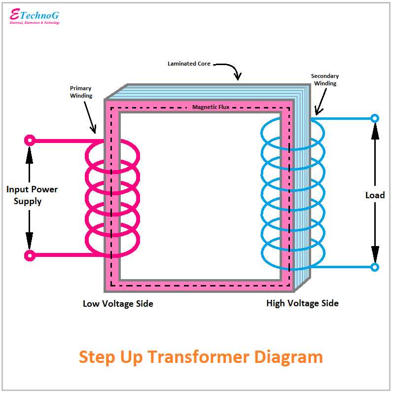 electrical transformer circuit diagram