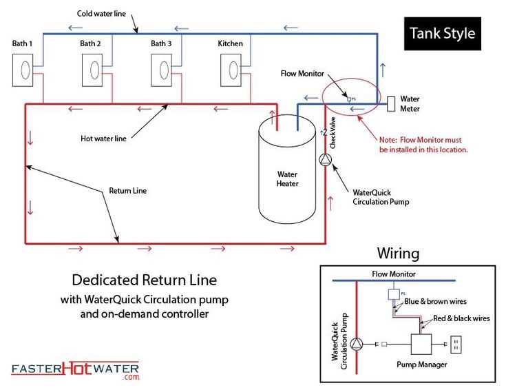 hot water circuit diagram