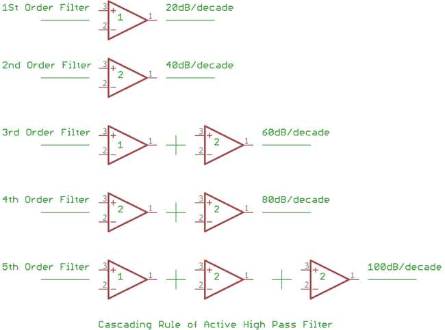 active high pass filter circuit diagram