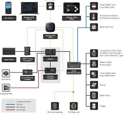 renogy one core wiring diagram