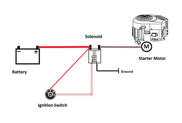 riding lawn mower wiring diagram riding lawn mower wiring diagram