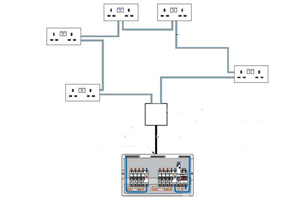 ring and radial circuit diagram