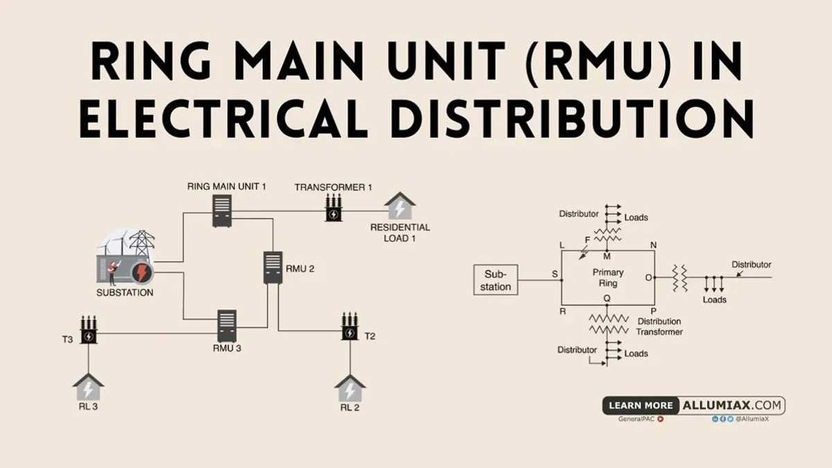 ring and radial circuit diagram