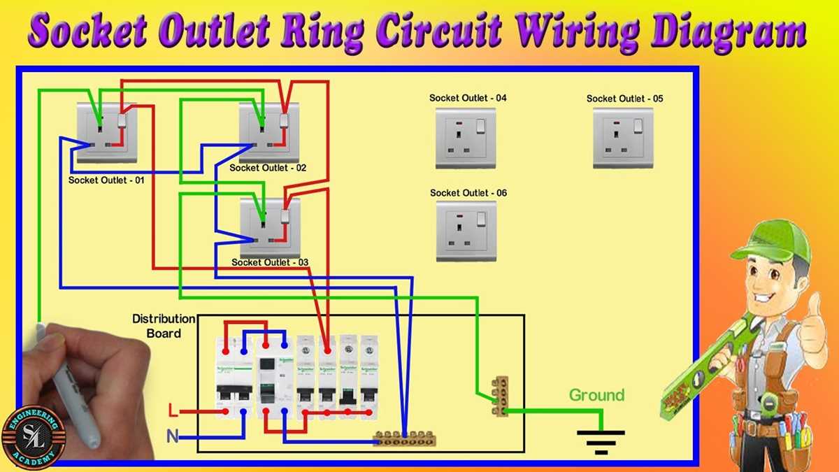 ring main circuit diagram