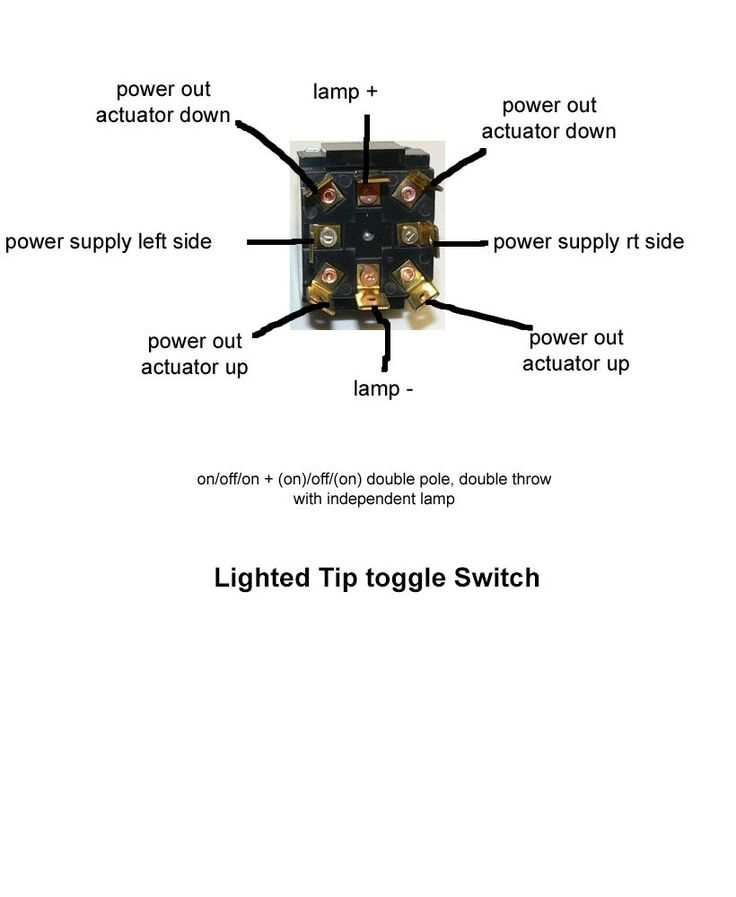 rocker switch wiring diagram rocker switch wiring diagram