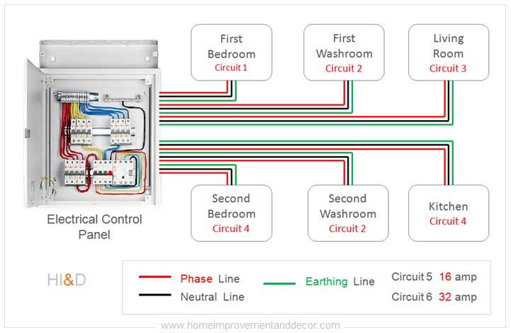 room wiring diagram
