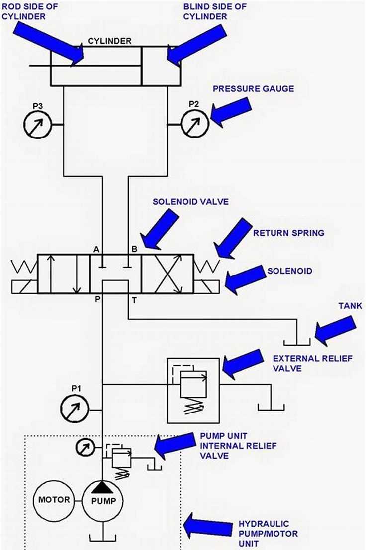 basic hydraulic circuit diagram