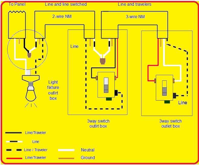 diagram for 3 way switch wiring
