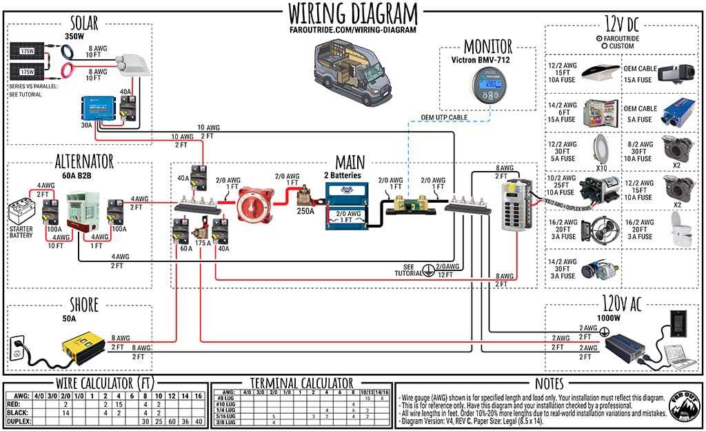 rv 30 amp plug wiring diagram