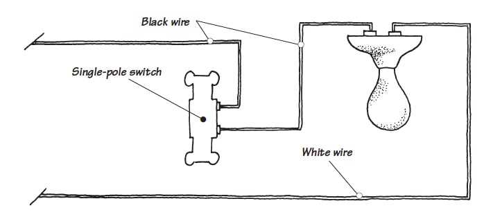 wiring a single pole switch diagram