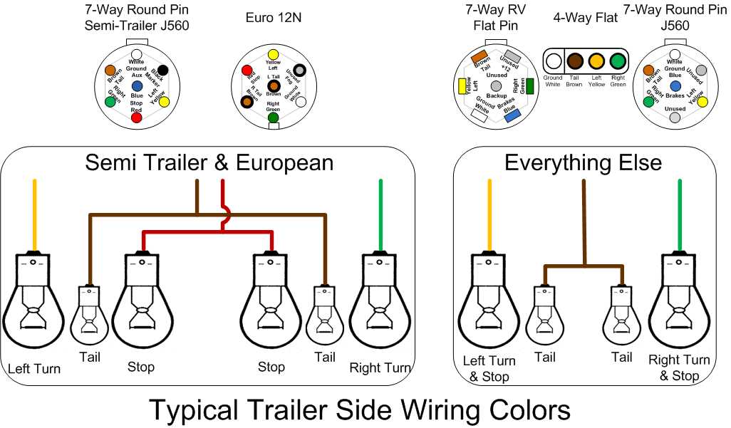 semi trailer light wiring diagram