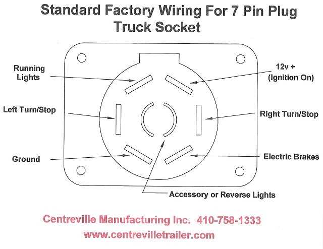 semi trailer light wiring diagram