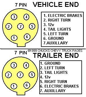 semi trailer plug wiring diagram