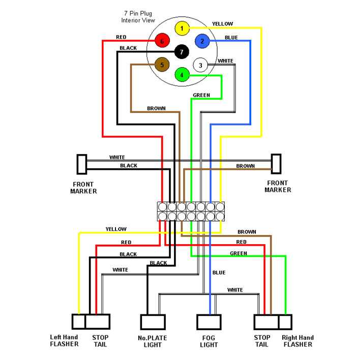 semi truck pigtail wiring diagram semi truck pigtail wiring diagram