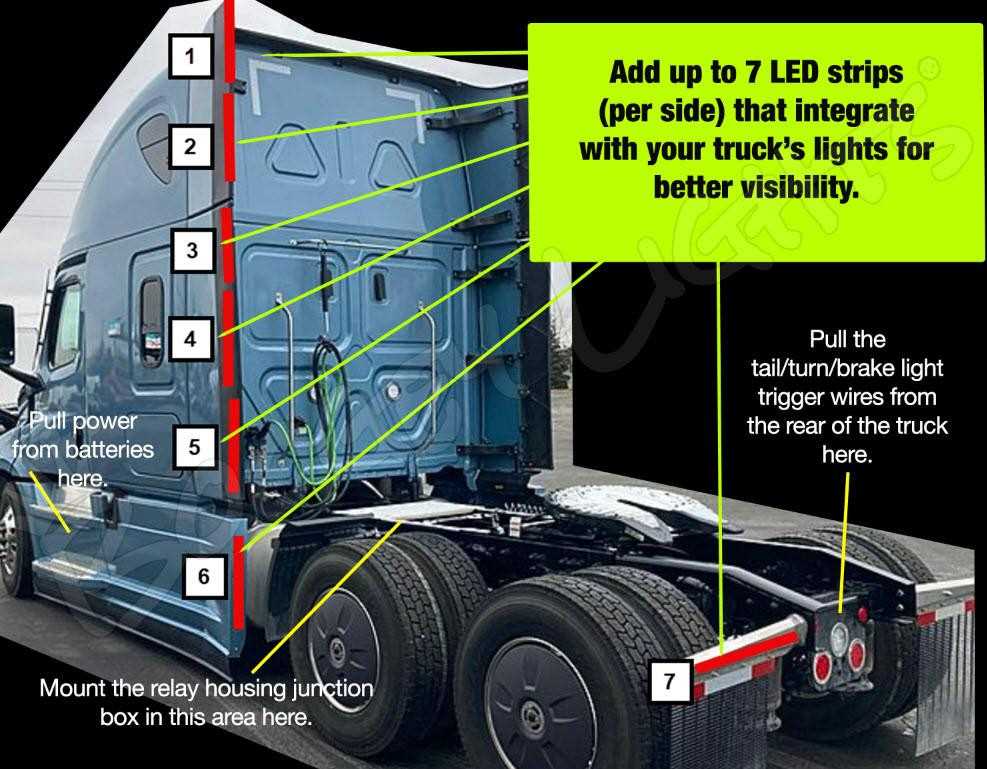 semi truck trailer wiring diagram semi truck trailer wiring diagram
