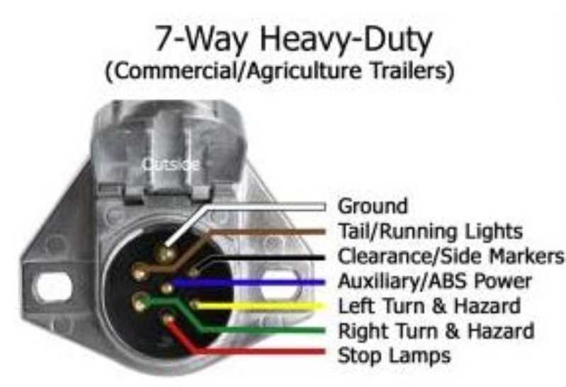 semi truck trailer wiring diagram semi truck trailer wiring diagram