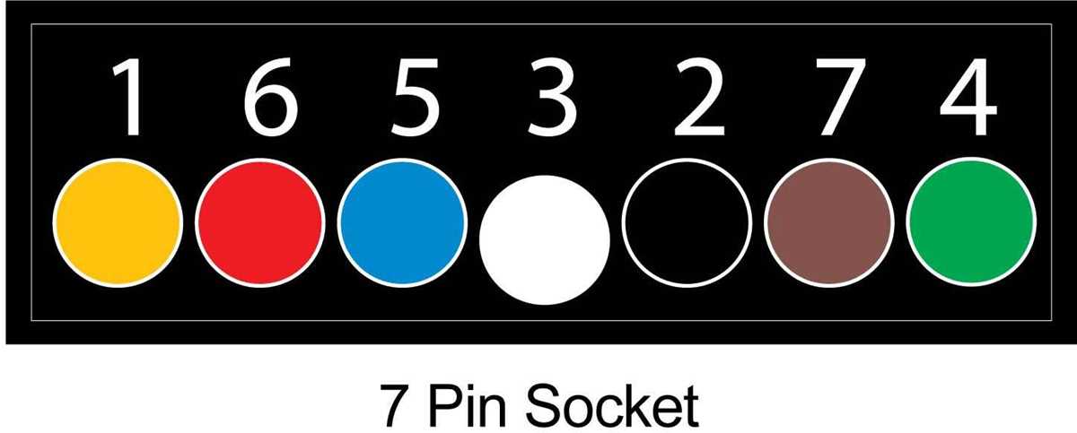 seven pin trailer plug wiring diagram seven pin trailer plug wiring diagram