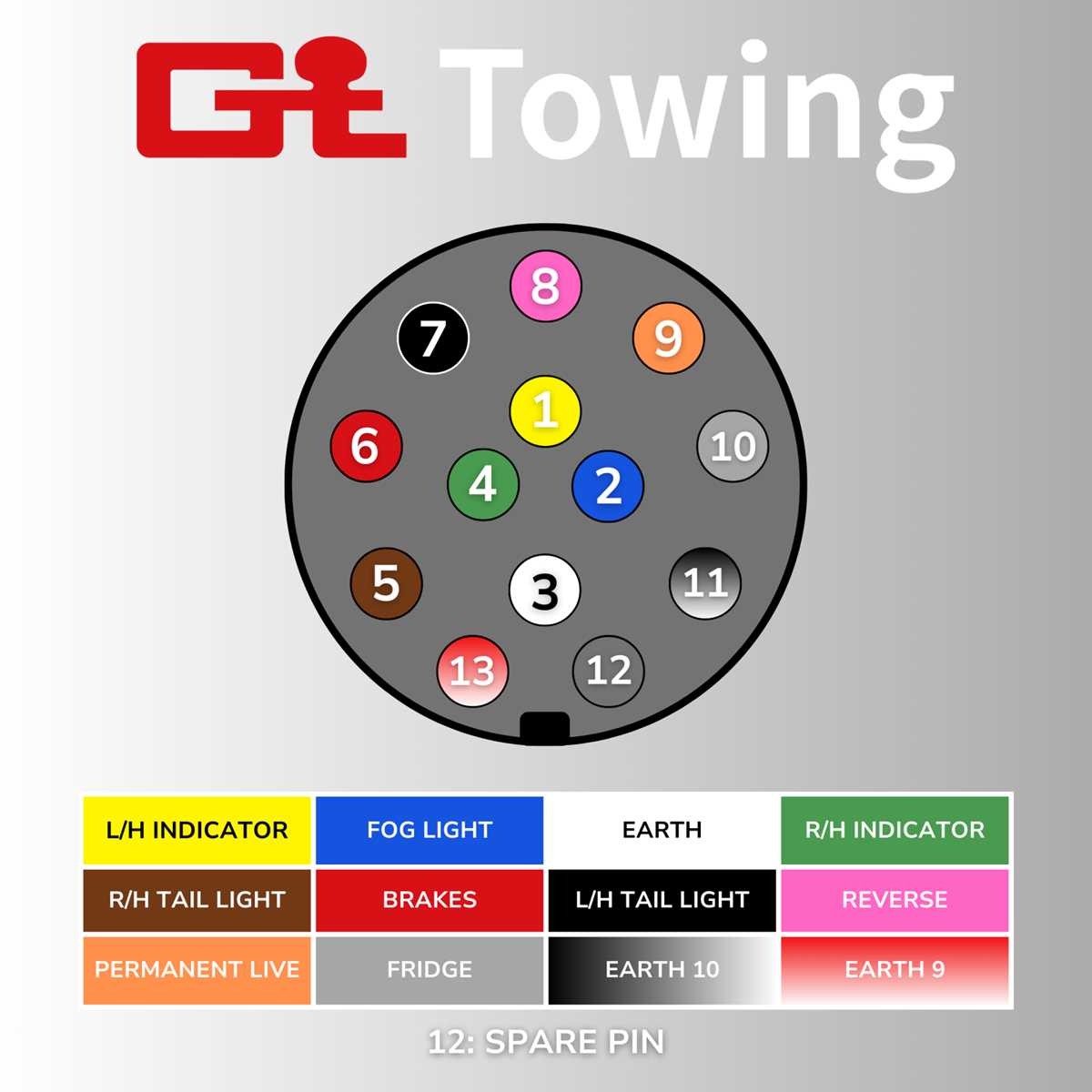 seven pin trailer plug wiring diagram seven pin trailer plug wiring diagram