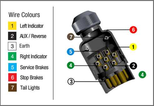 seven pin trailer plug wiring diagram seven pin trailer plug wiring diagram