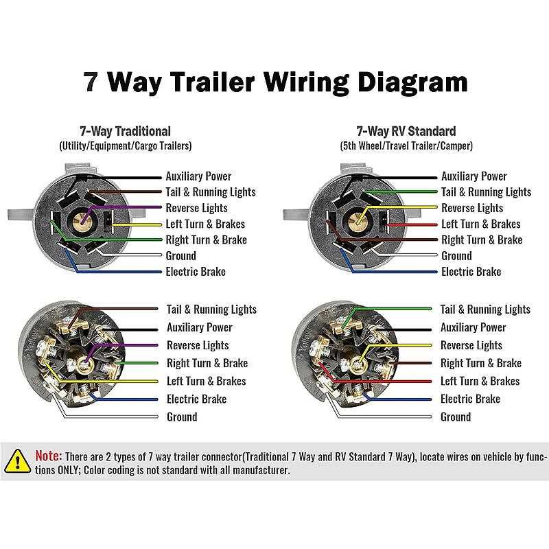 seven pin wiring diagram for trailer seven pin wiring diagram for trailer