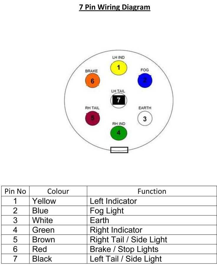 seven prong trailer wiring diagram seven prong trailer wiring diagram