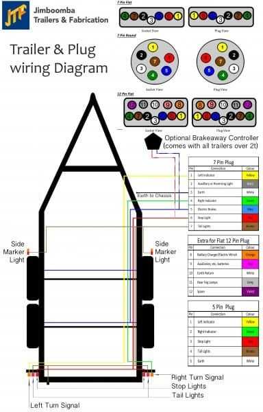 seven way trailer plug wiring diagram seven way trailer plug wiring diagram