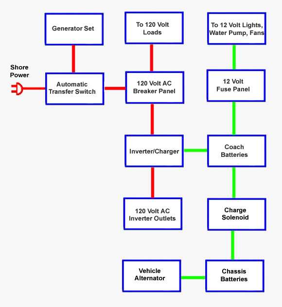 trailer battery wiring diagram