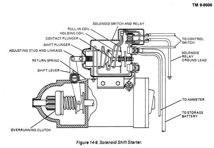 engine starter wiring diagram