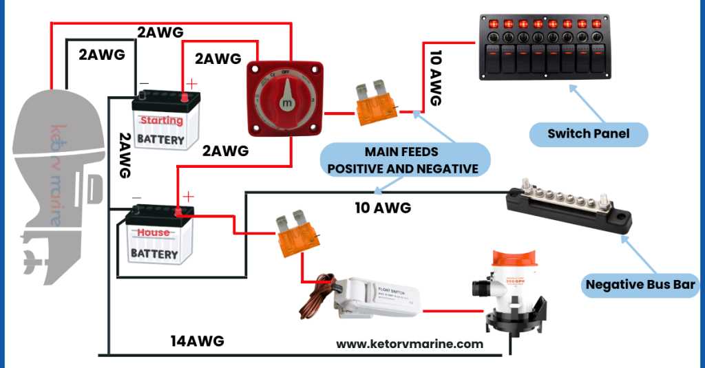 simple boat wiring diagram simple boat wiring diagram