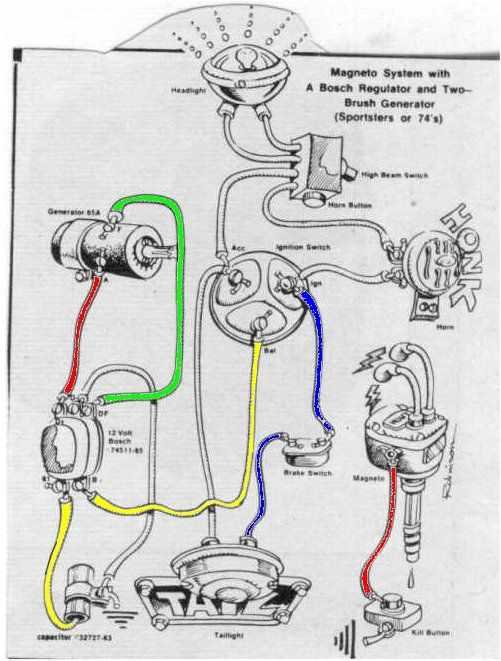 simple wiring diagram for harley