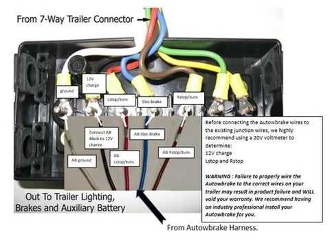 wiring electric trailer brakes diagram wiring electric trailer brakes diagram