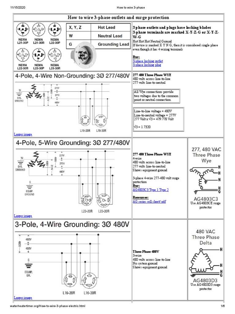 three phase plug wiring diagram