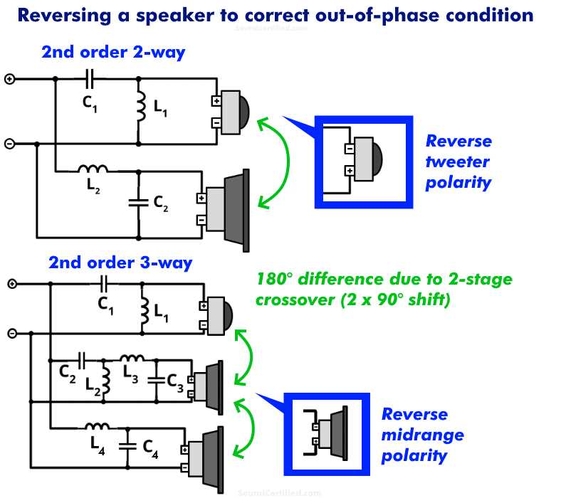 2 way active crossover circuit diagram 2 way active crossover circuit diagram
