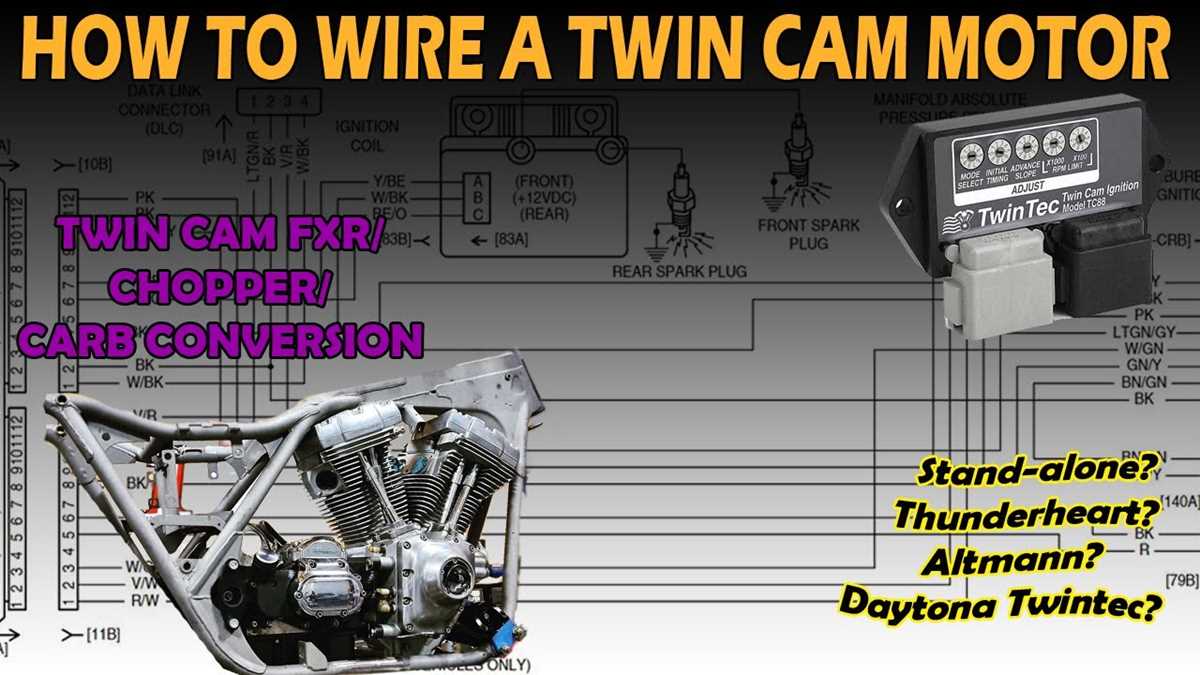 softail free harley davidson wiring diagrams softail free harley davidson wiring diagrams